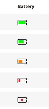 Beacon battery levels.