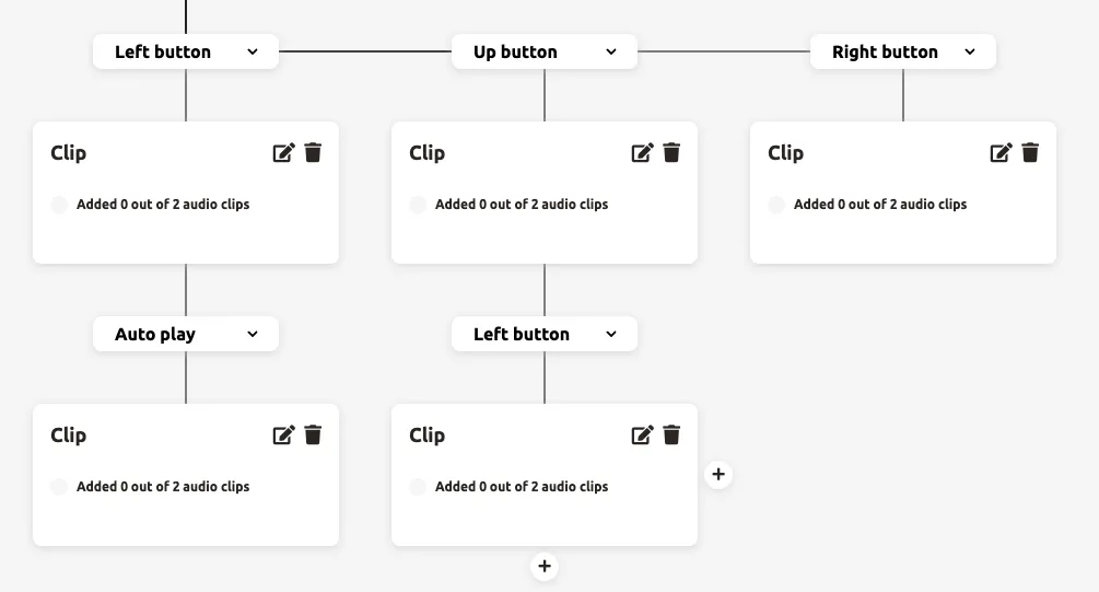 A complex Clipflow with multiple levels — branches converge and split again across three levels.