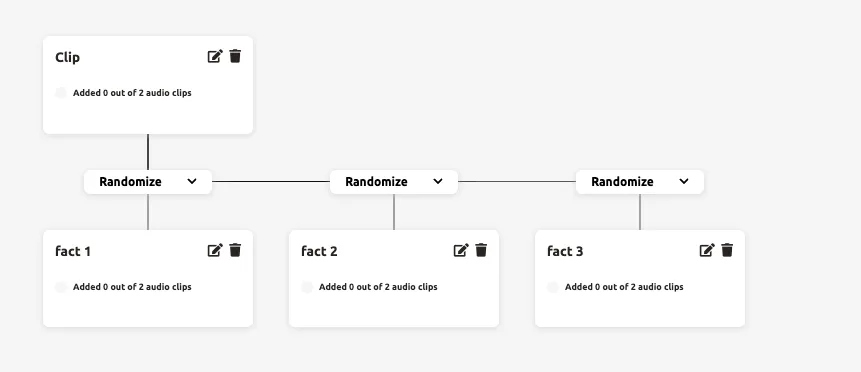 A Clipflow with Randomize connections — the parent clip branches into three child clips (fact 1, fact 2, fact 3), each connected via Randomize.