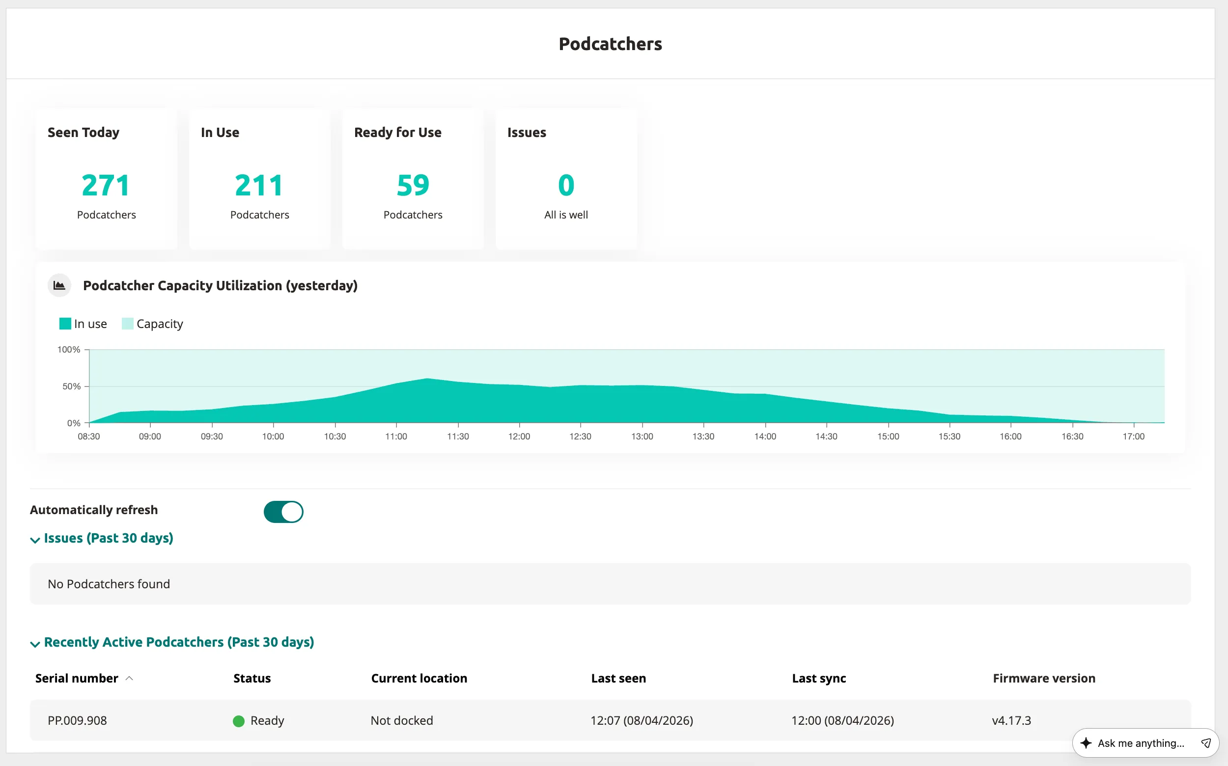 Podcatchers overview — status cards, capacity chart, auto-refresh toggle, and recently active devices list.